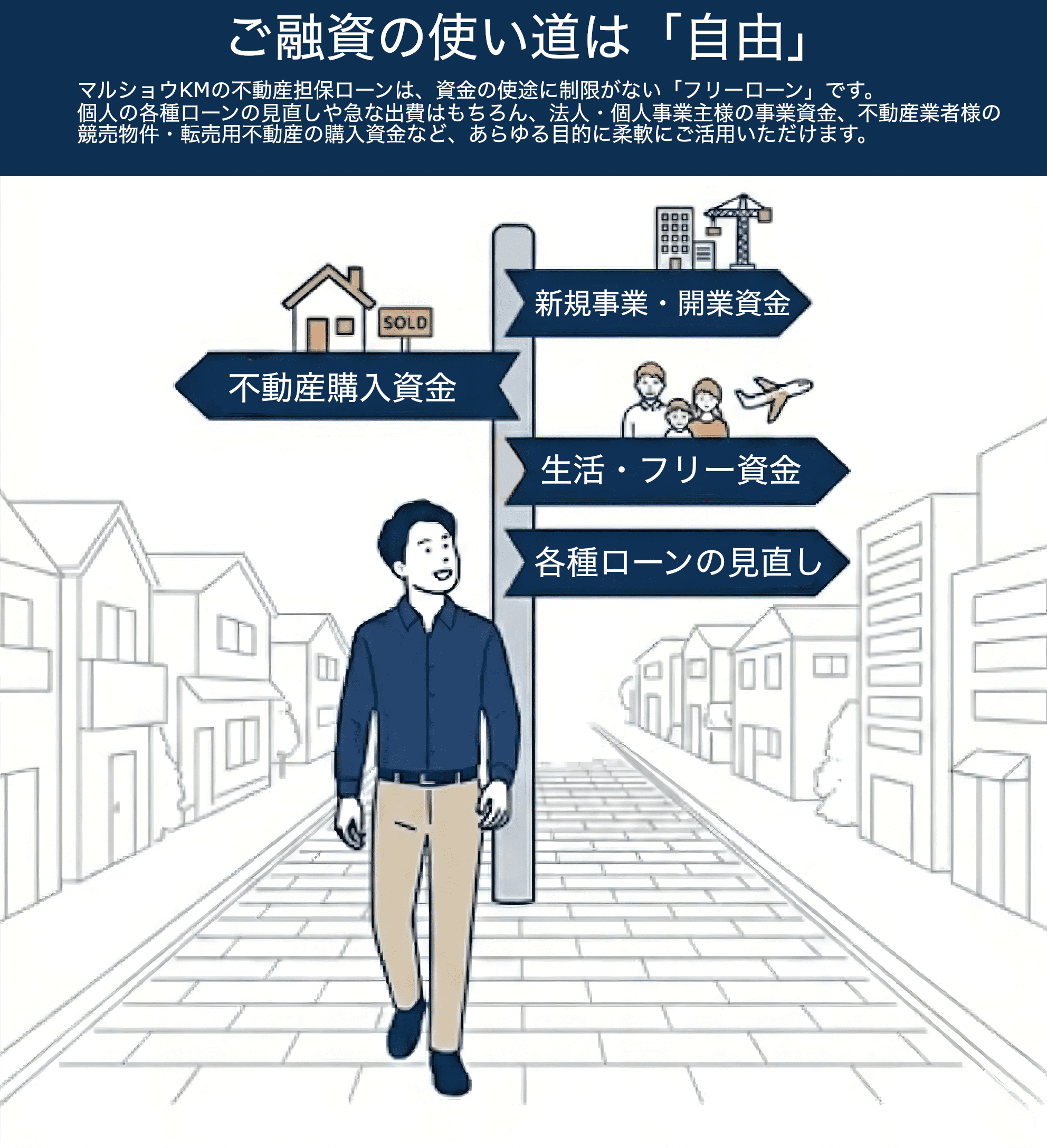 資金の使い道は自由